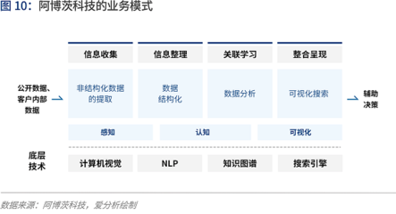 人工智能2020:落地挑战与应对